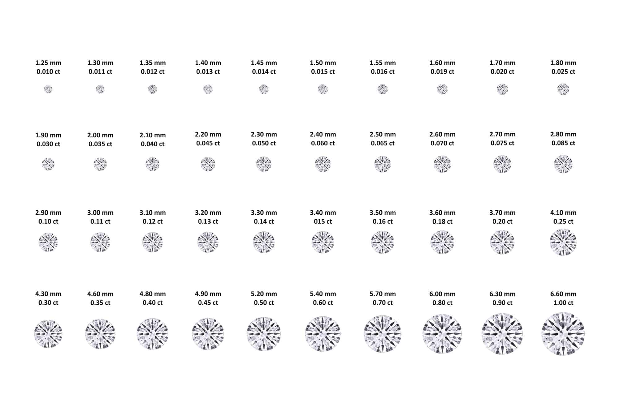 Diamond Size Chart, Size of Diamonds by MM  Diamond size chart, Diamond  carat size chart, Diamond carat size