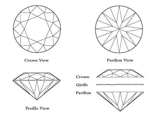 Pear Shaped Diamonds The Ultimate Guide  Willyounet